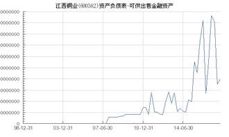 江西銅業(yè) 600362 可供出售金融資產(chǎn)
